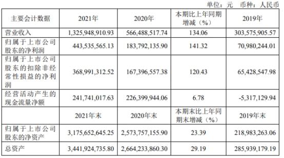 大连财务公司(大连圣城财务有限公司)