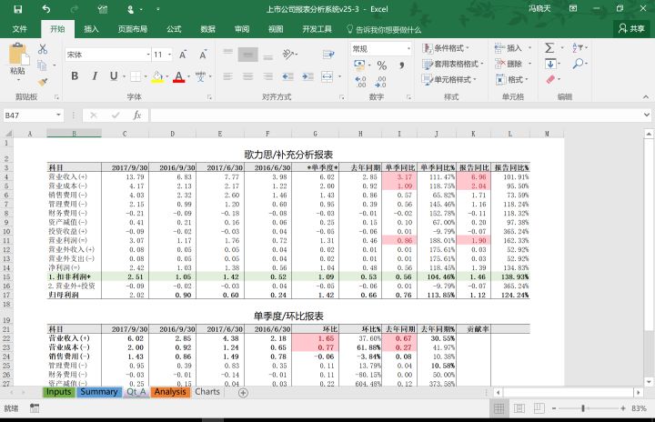 上市公司财务分析(上市公司财务综合分析以及财务战略的制定研究)(图11)