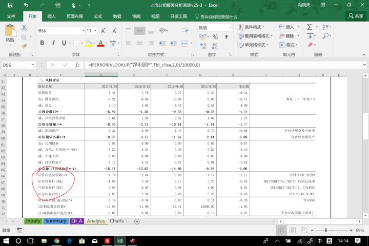 上市公司财务分析(上市公司财务综合分析以及财务战略的制定研究)(图14)