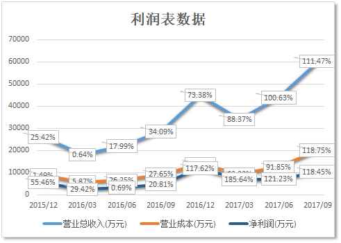 上市公司财务分析(上市公司财务综合分析以及财务战略的制定研究)(图15)