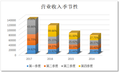 上市公司财务分析(上市公司财务综合分析以及财务战略的制定研究)(图17)