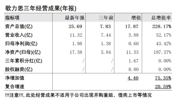 上市公司财务分析(上市公司财务综合分析以及财务战略的制定研究)(图5)