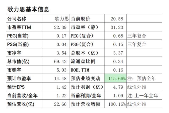 上市公司财务分析(上市公司财务综合分析以及财务战略的制定研究)(图6)