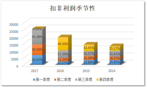 上市公司财务分析(上市公司财务综合分析以及财务战略的制定研究)(图8)