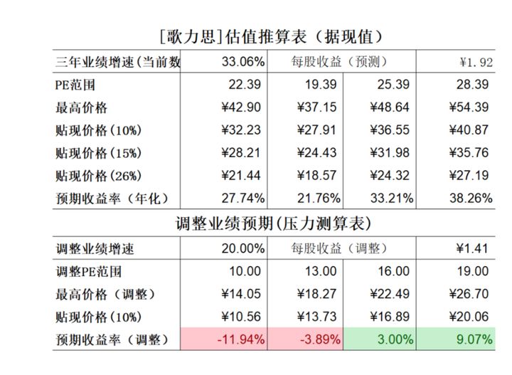 上市公司财务分析(上市公司财务综合分析以及财务战略的制定研究)(图9)