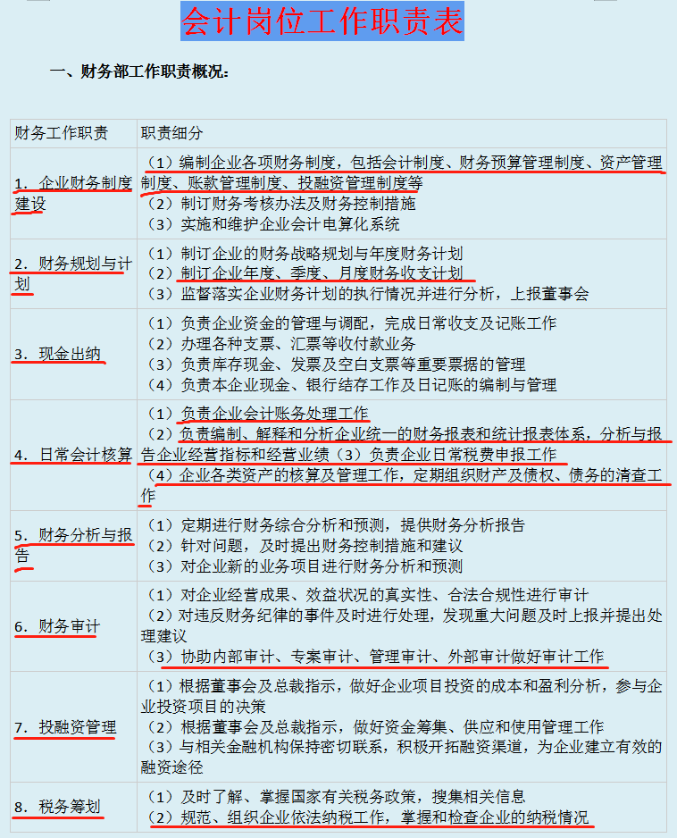 财务总监岗位职责(财务总监秘书职责)