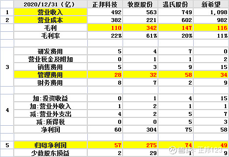 财务报表分析(财务三大报表)