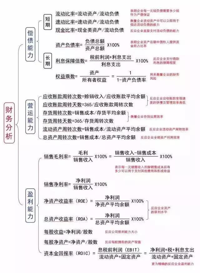 财务报表分析(财务三大报表)(图5)