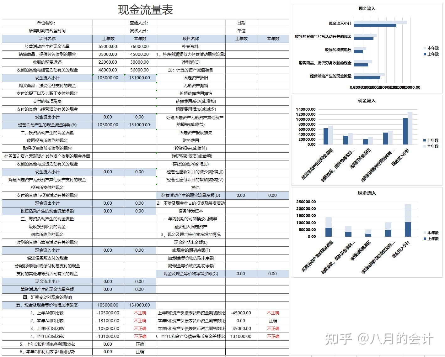 财务分析软件(哈佛分析框架财务战略分析新思维)