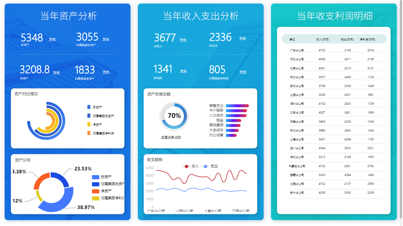 适合财务人员的财务报表分析软件有哪些？_BI软件