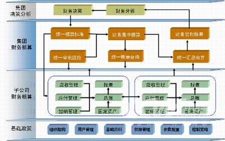 财务分析软件(哈佛分析框架财务战略分析新思维)