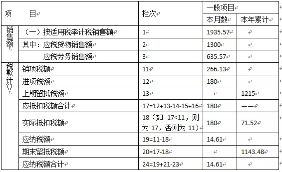 财务分析报告范文(财务内审报告整改范文)