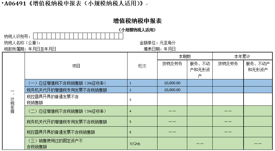 财务分析报告范文(财务内审报告整改范文)