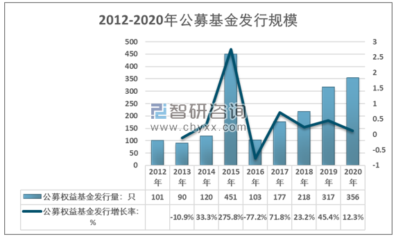 财务费用分析(费用财务预算表格式)