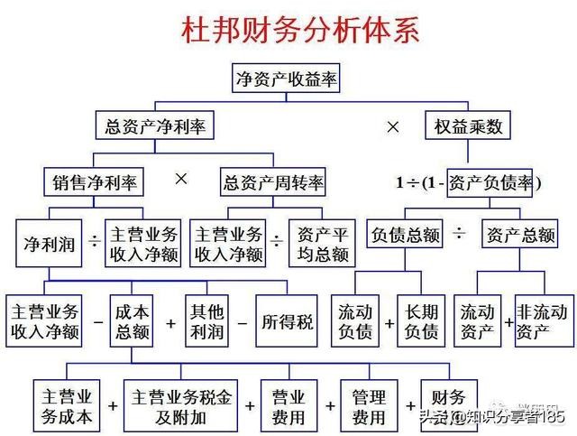 财务报表综合分析(财务年报是什么报表)