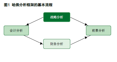 财务报表综合分析(郑庆华注册会计会计讲义合并财务报报表嗨学网)