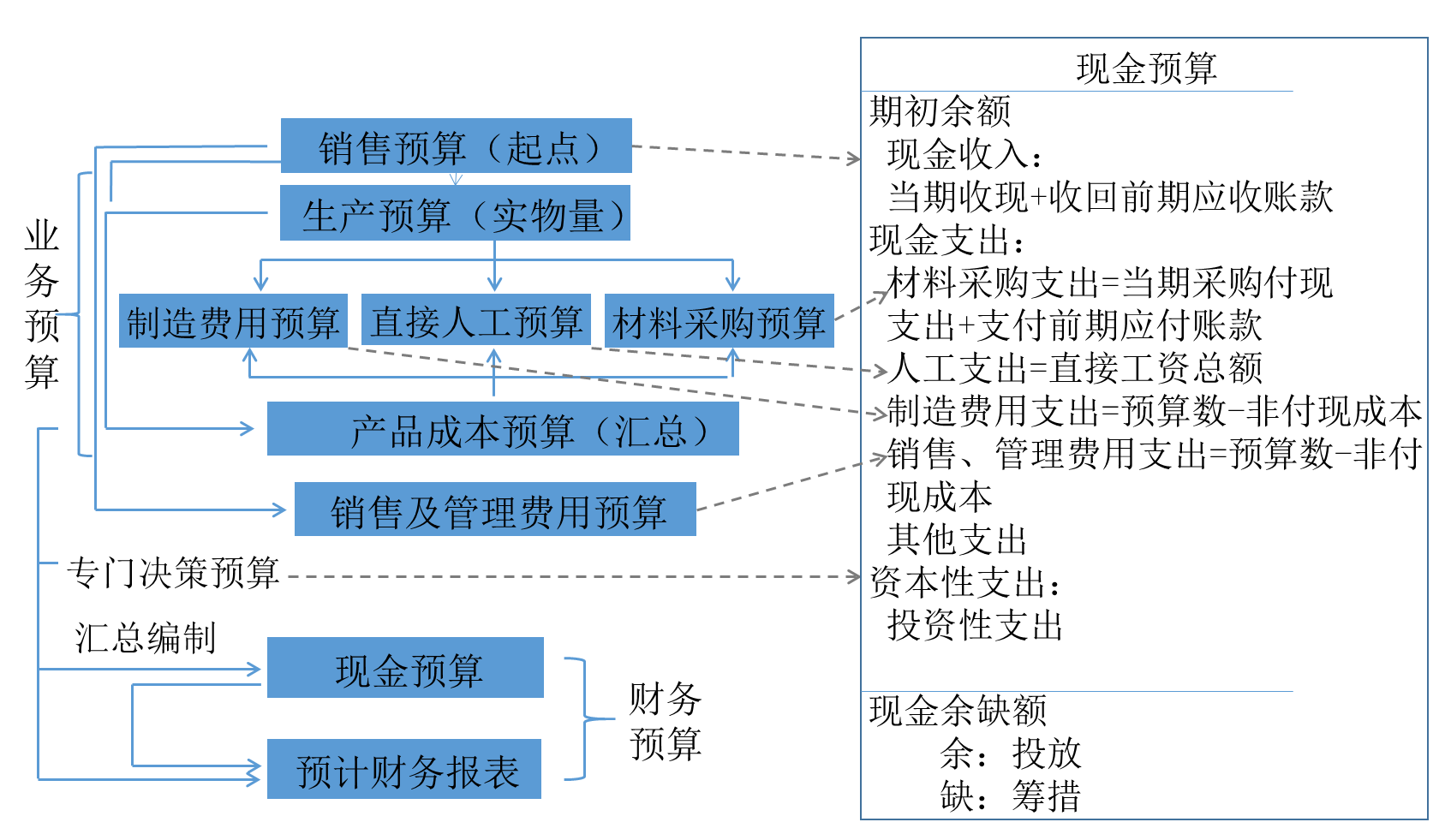 非财务人员的财务培训(非财人员财务培训视频)