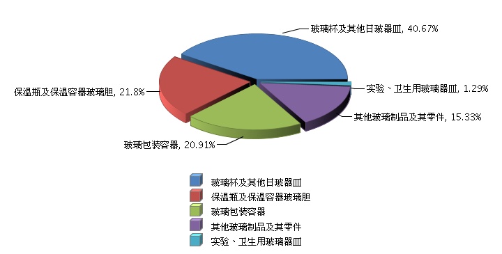 企业财务分析报告(开题报告 企业盈利能力分析)