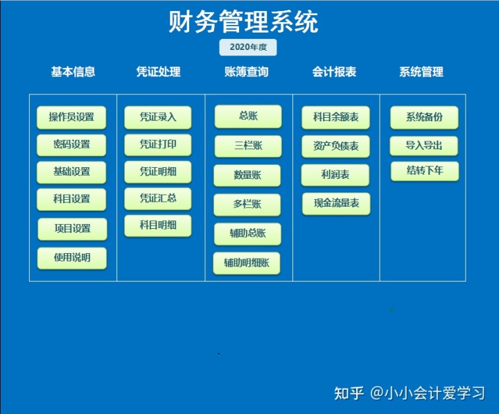 财务分析软件(中小企业ipo定价中的财务因素分析)