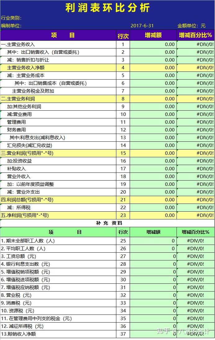 事业单位财务分析报告(参公人员进入事业单位后,还又可以进入参公单位吗)