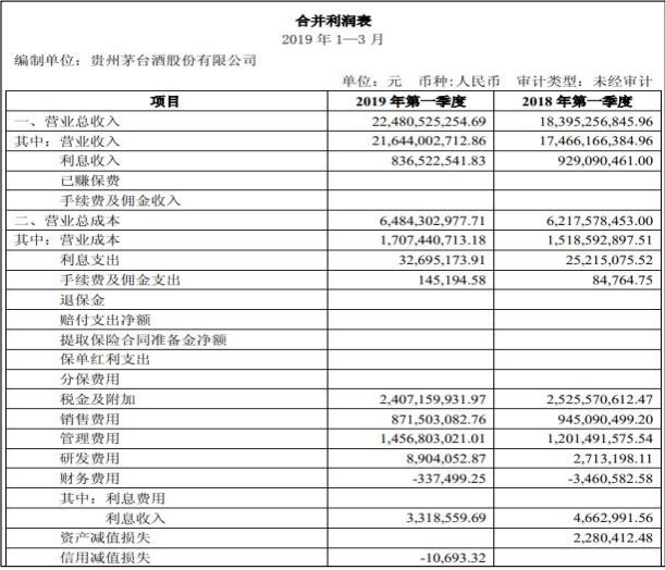 财务报表综合分析(娃哈哈财务2015报表)