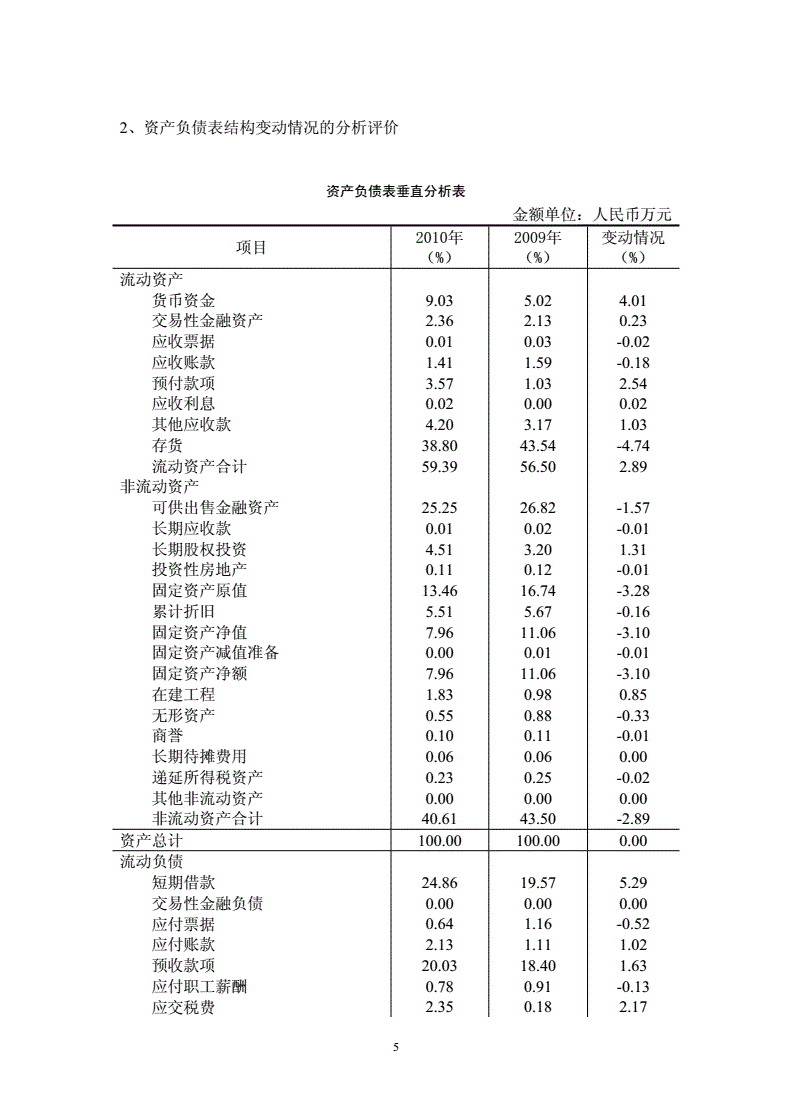 财务分析范文(哈佛分析框架财务战略分析新思维)