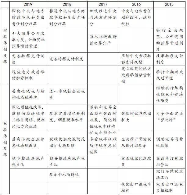 深化财税体制改革总体方案(楼继伟详解深化财税体制改革思路中国财经报)(图1)