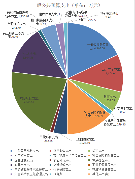 深化财税体制改革总体方案(深化人才发展体制机制改革的意见)