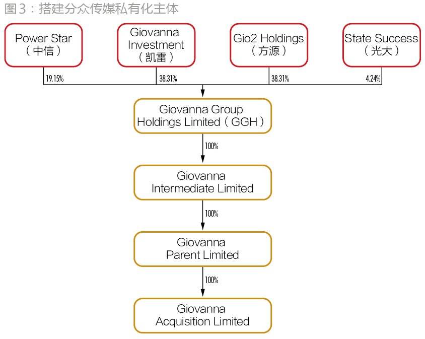 分众传媒借壳上市(分众晶视电影传媒)