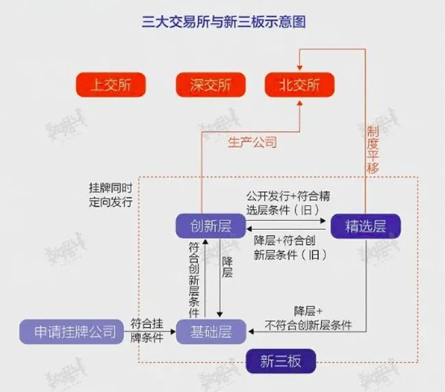 最新创业板上市条件(科创板上市条件五条标准)