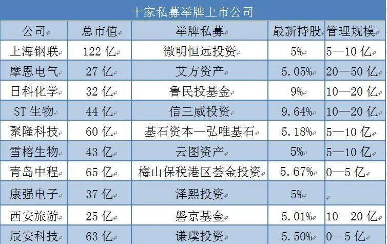 公司上市有什么好处(新三板上市条件好处)