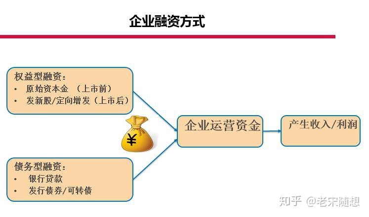 公司上市有什么好处(新三板上市条件好处)