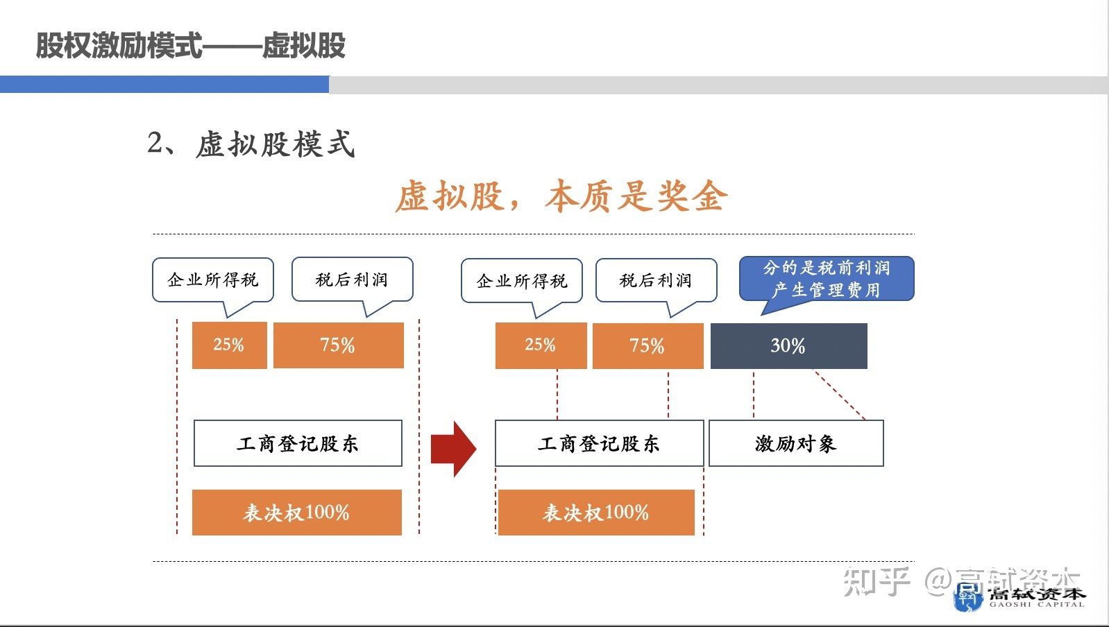 上市公司股权激励(上市前股权激励案例)