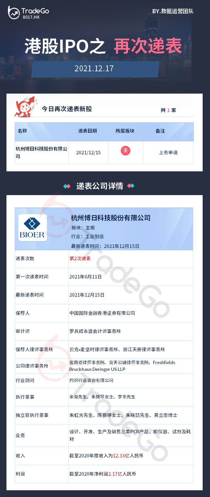 港股IPO之再次递表（2021.12.17）
