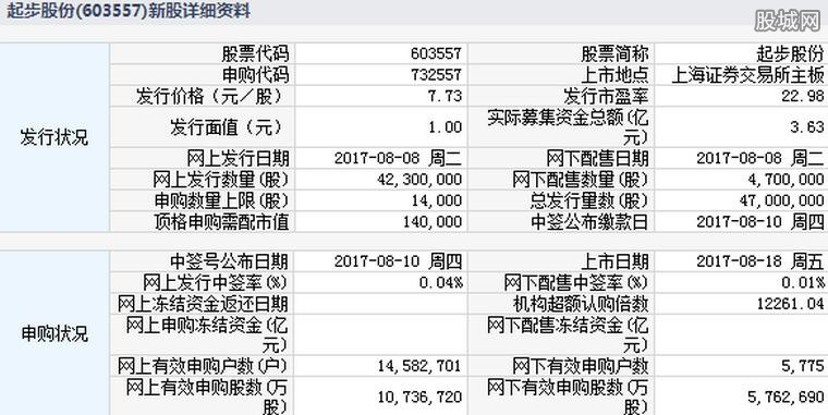 什么是上市公司(蓝月亮公司是上市了吗)