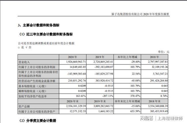 上市公司年报(上市季报年报)