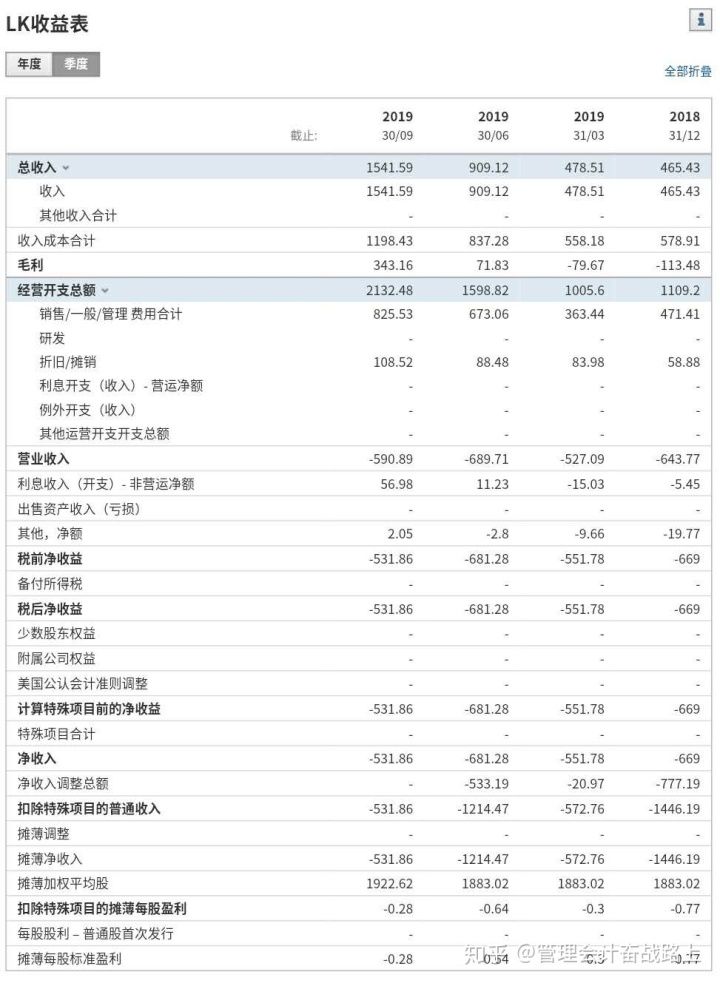 上市公司年报(上市季报年报)