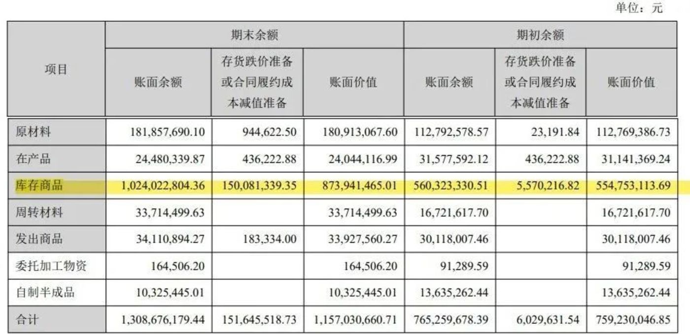 锂电池隔膜上市公司(锂电隔膜可以通过钾离子吗)(图11)