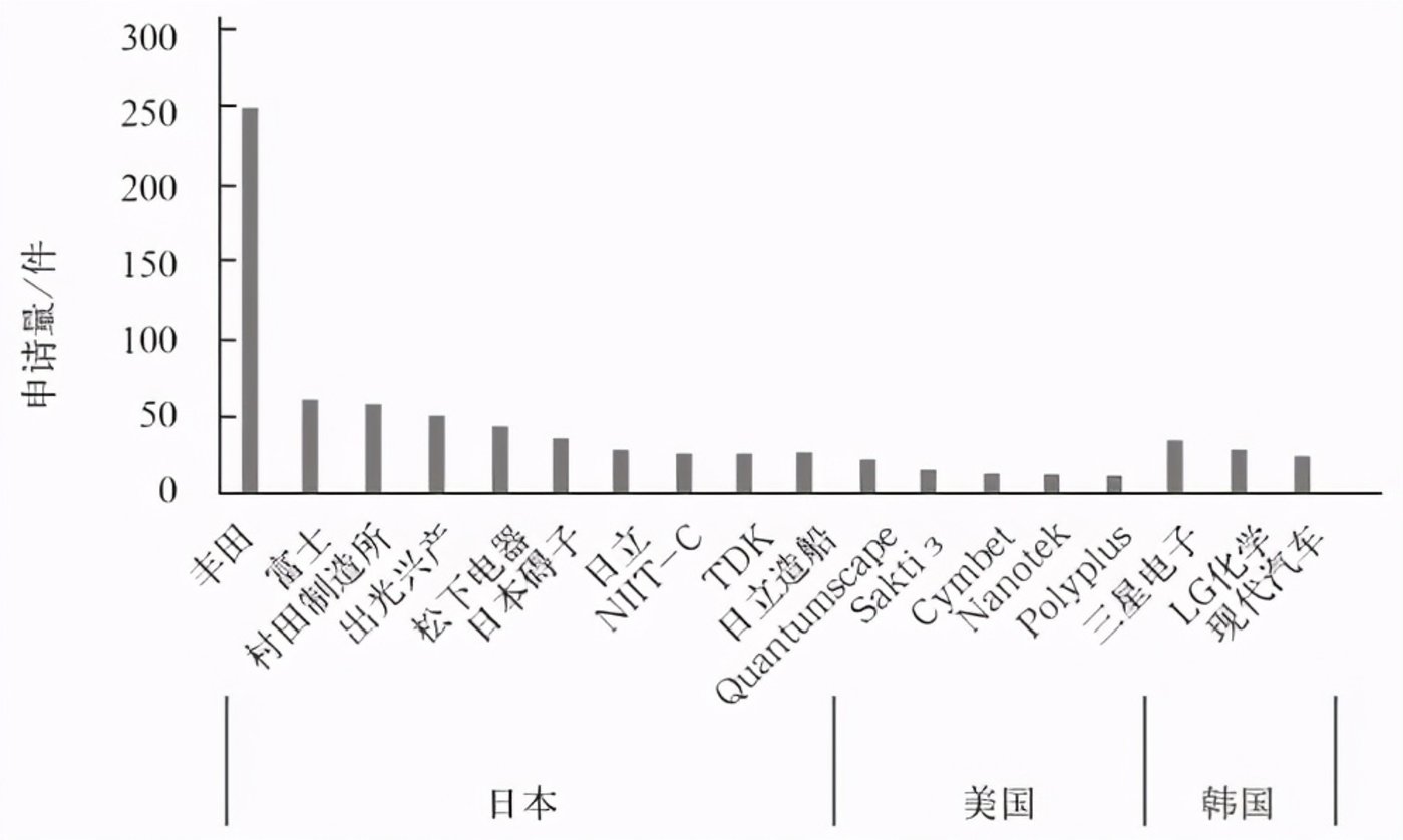 锂电池隔膜上市公司(锂电隔膜可以通过钾离子吗)(图10)