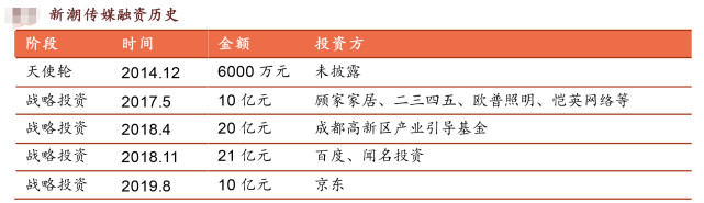 分众传媒借壳上市(分众借壳七喜控股)(图16)