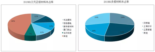 锂电池隔膜上市公司(宁波容百锂电上市)