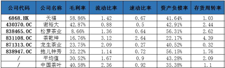 中国茶叶冲击A股“茶叶第一股”募资超5亿元扩大产能与营销品牌｜产业新股