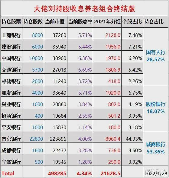 非上市公众公司(上市集团旗下公司再上市)