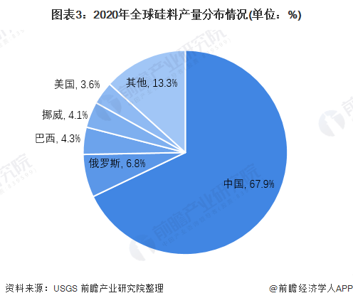 硅料上市公司龙头(生产电动车的上市龙头公司)(图6)