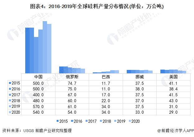 硅料上市公司龙头(生产电动车的上市龙头公司)(图7)