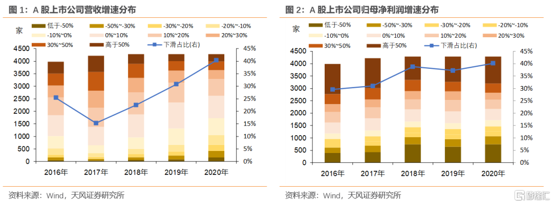 上市公司年报(盛高置地 朱孝廉 上市年报)(图1)