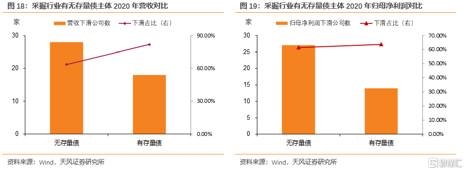 上市公司年报(盛高置地 朱孝廉 上市年报)(图12)