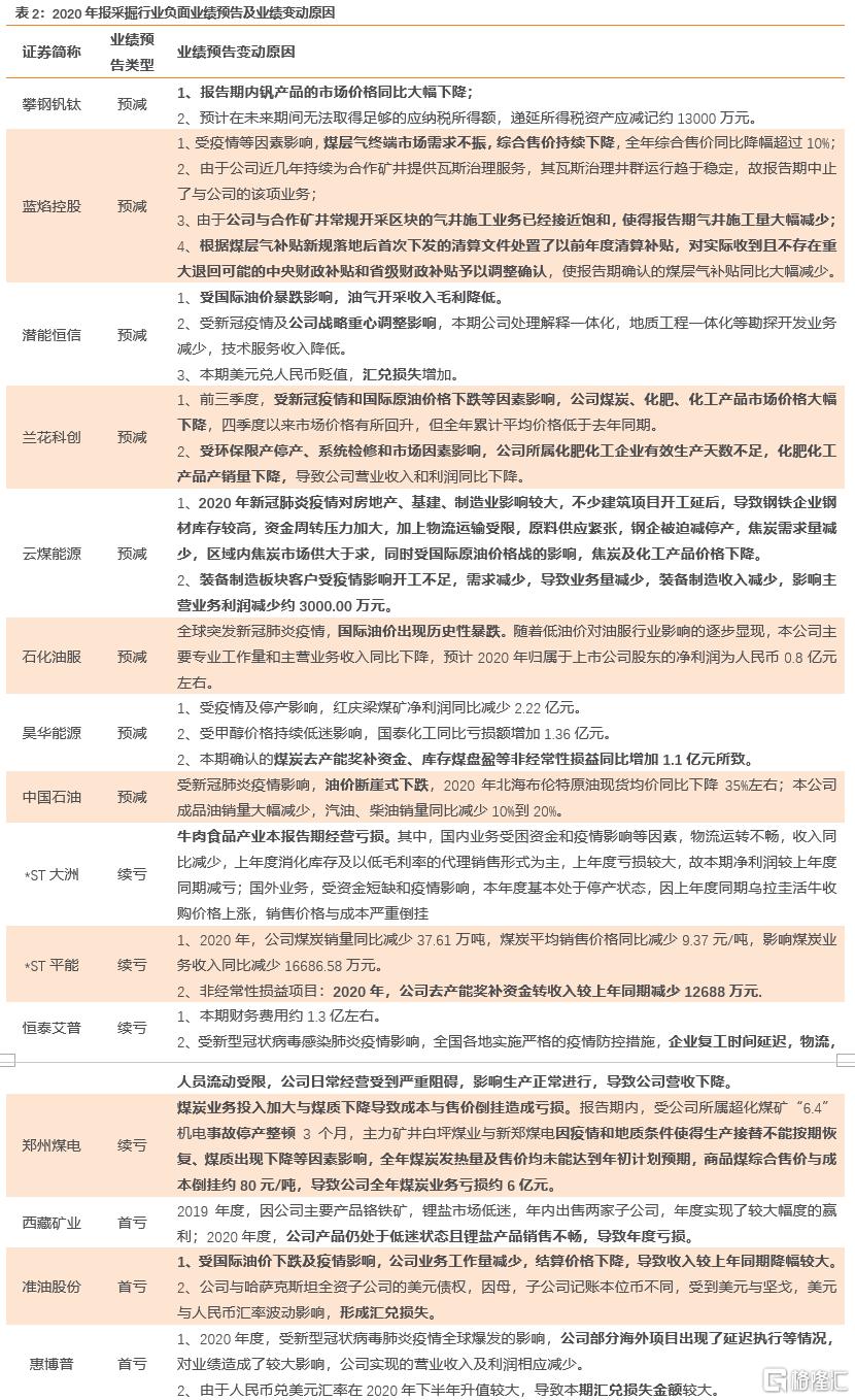 上市公司年报(盛高置地 朱孝廉 上市年报)(图13)