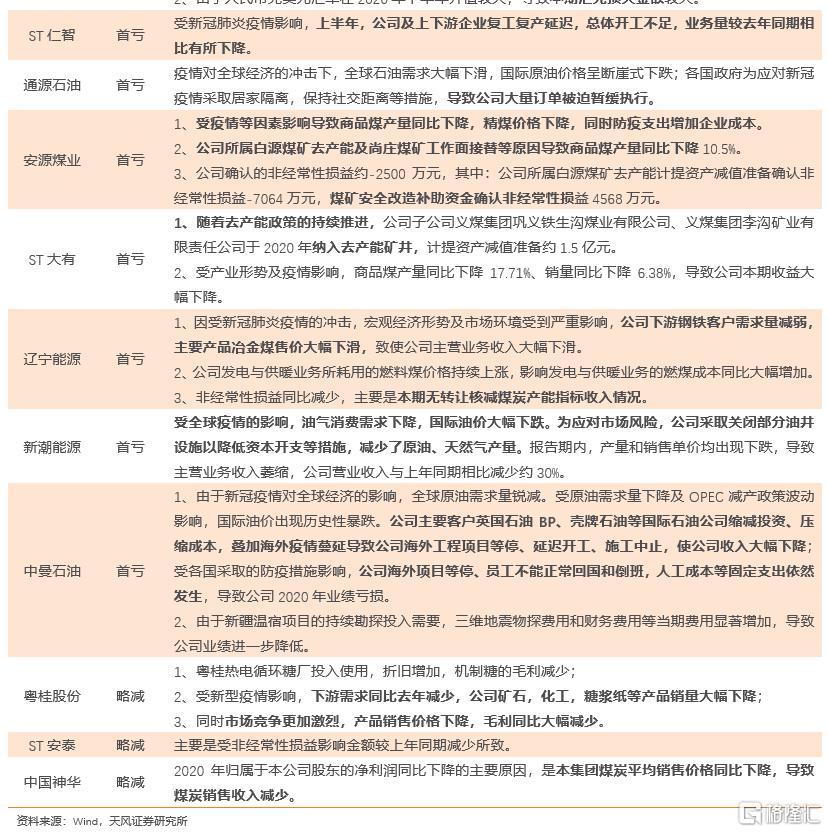 上市公司年报(盛高置地 朱孝廉 上市年报)(图14)