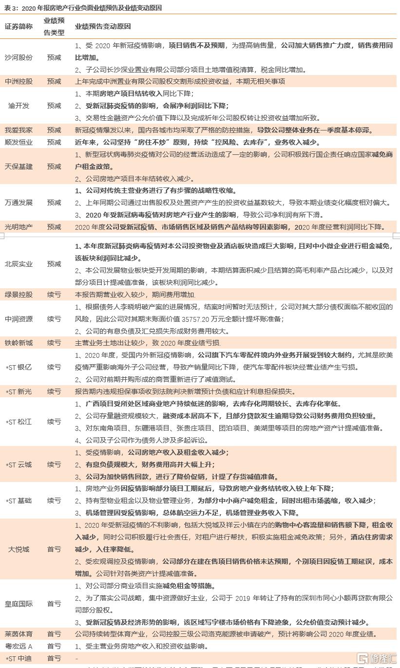 上市公司年报(盛高置地 朱孝廉 上市年报)(图16)